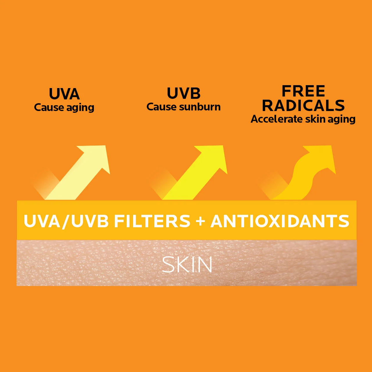 Anthelios Kids Gentle Lotion Sunscreen SPF 50, 6.7 Fl Oz
