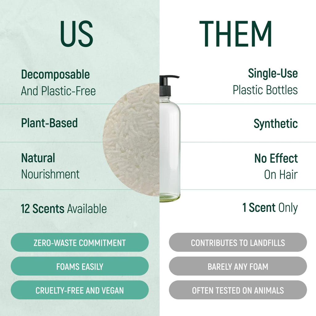 Solid Shampoo Bar and Conditioner Effect Hair Soap – 100% Organic Shampoo Bars for Hair with All Natural Plant Based Essential Oils and Zero Waste Biodegradable Packaging (Coconut)